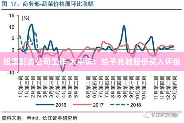 股票配资公司工作 太平洋：给予兆驰股份买入评级