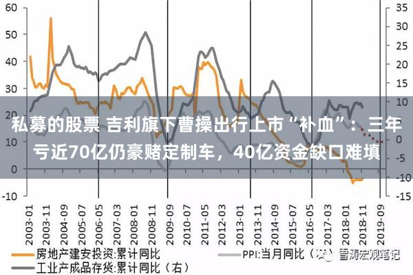 私募的股票 吉利旗下曹操出行上市“补血”：三年亏近70亿仍豪赌定制车，40亿资金缺口难填