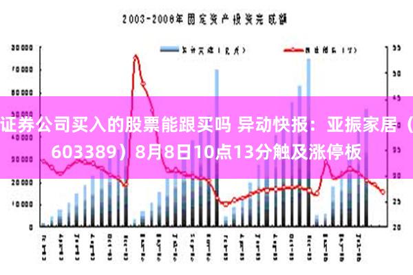 证券公司买入的股票能跟买吗 异动快报：亚振家居（603389）8月8日10点13分触及涨停板