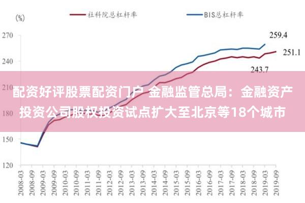 配资好评股票配资门户 金融监管总局：金融资产投资公司股权投资试点扩大至北京等18个城市