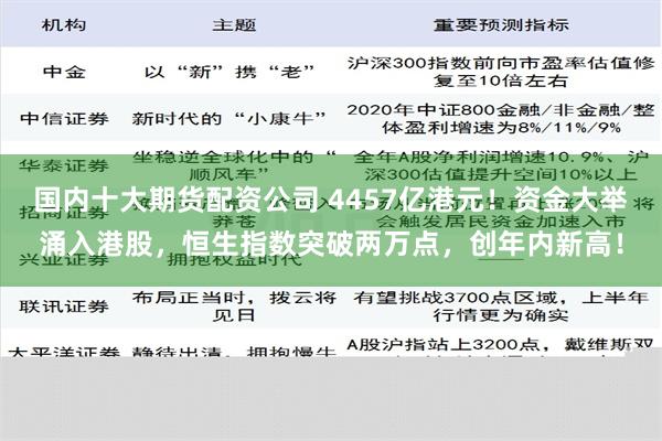 国内十大期货配资公司 4457亿港元！资金大举涌入港股，恒生指数突破两万点，创年内新高！