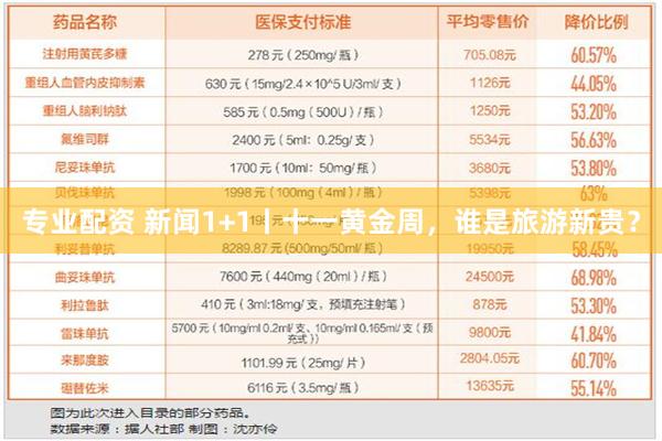 专业配资 新闻1+1丨十一黄金周，谁是旅游新贵？