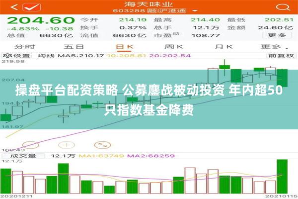 操盘平台配资策略 公募鏖战被动投资 年内超50只指数基金降费