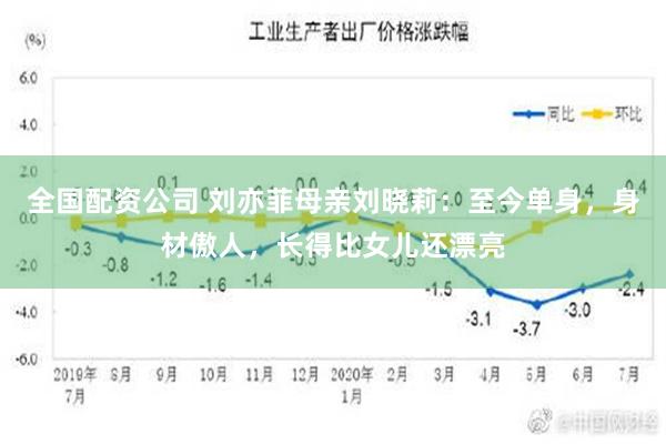 全国配资公司 刘亦菲母亲刘晓莉：至今单身，身材傲人，长得比女儿还漂亮