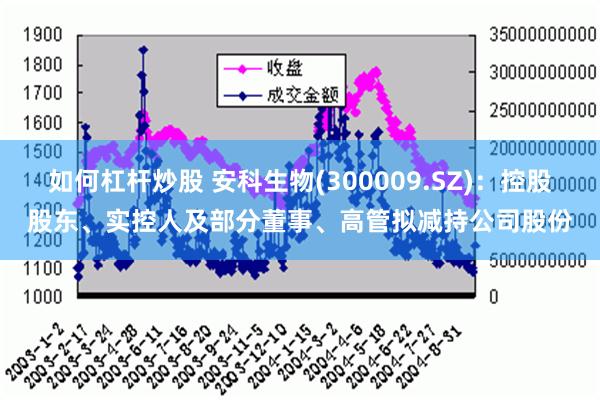 如何杠杆炒股 安科生物(300009.SZ)：控股股东、实控人及部分董事、高管拟减持公司股份