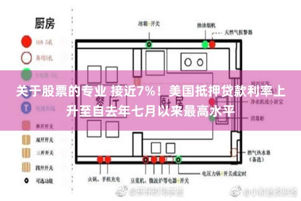 关于股票的专业 接近7%！美国抵押贷款利率上升至自去年七月以来最高水平