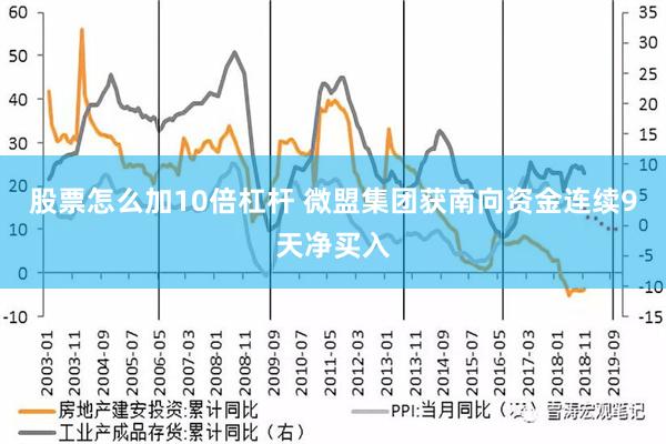 股票怎么加10倍杠杆 微盟集团获南向资金连续9天净买入