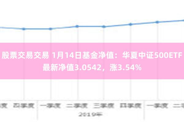 股票交易交易 1月14日基金净值：华夏中证500ETF最新净值3.0542，涨3.54%