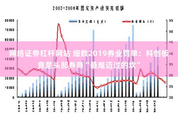 网络证劵杠杆网站 细数2019券业罚单：科创板竟是头部券商“最难迈过的坎”