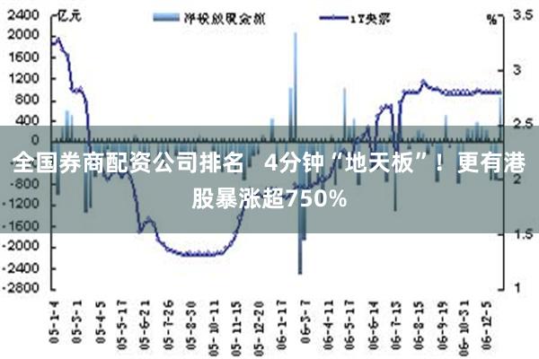 全国券商配资公司排名   4分钟“地天板”！更有港股暴涨超750%