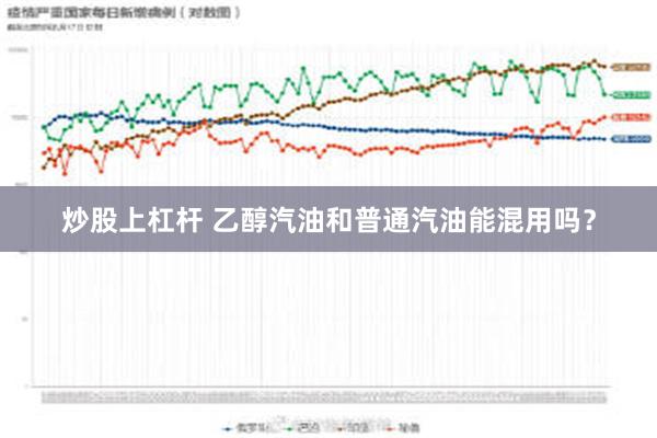 炒股上杠杆 乙醇汽油和普通汽油能混用吗？