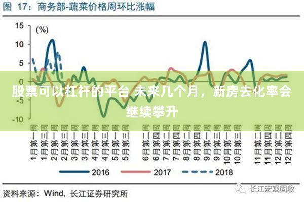 股票可以杠杆的平台 未来几个月，新房去化率会继续攀升