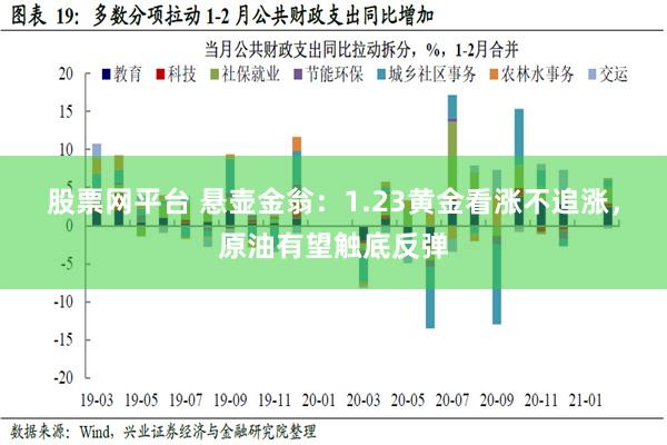 股票网平台 悬壶金翁：1.23黄金看涨不追涨，原油有望触底反弹